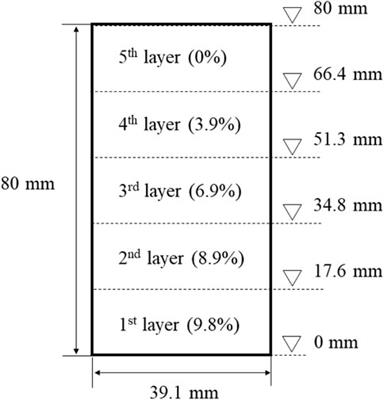 Internal erosion process and its influence factors in widely graded loose soils due to rainfall infiltration